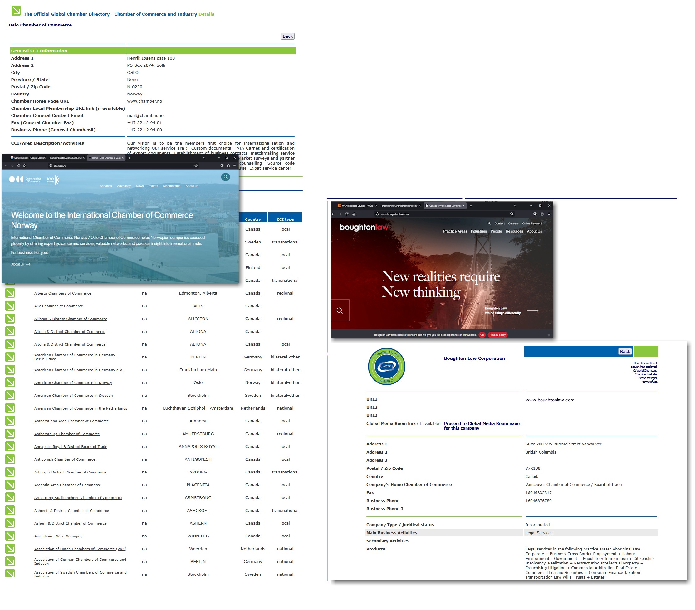 Cluster77 Markets Visualization